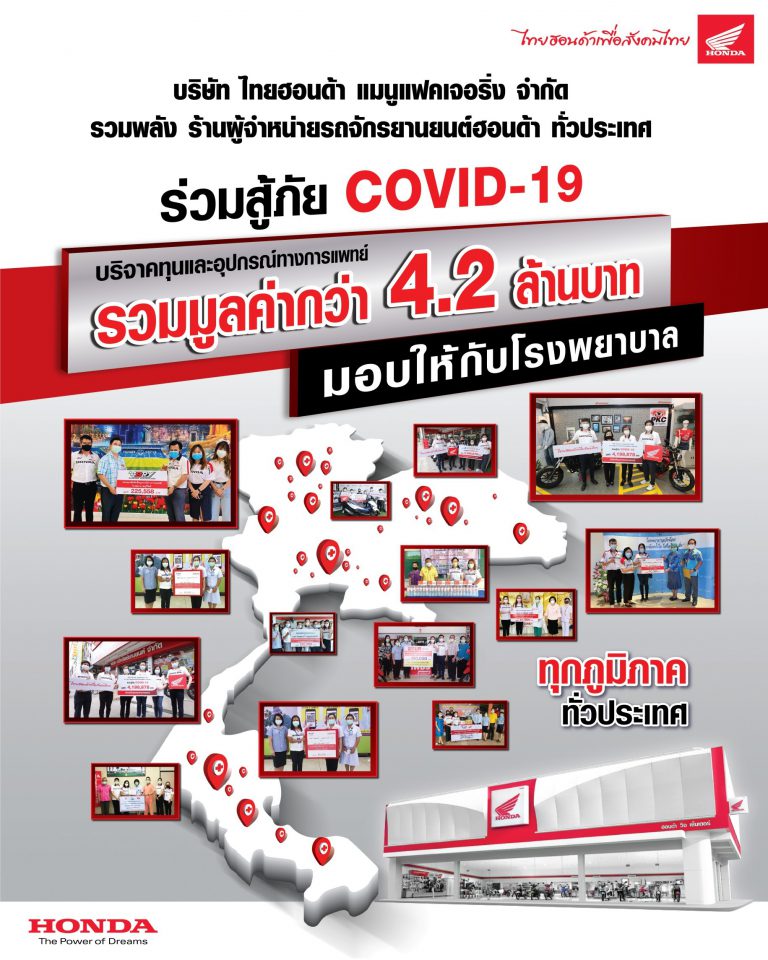 รถจักรยานยนต์ฮอนด้าบริจาคทุนและอุปกรณ์ทางการแพทย์ มูลค่ารวมกว่า 4.2 ล้านบาท สู้ภัยโควิค-19
